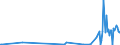 CN 28530010 /Exports /Unit = Prices (Euro/ton) /Partner: Georgia /Reporter: European Union /28530010:Distilled and Conductivity Water and Water of Similar Purity