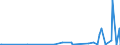 CN 28530010 /Exports /Unit = Prices (Euro/ton) /Partner: Armenia /Reporter: European Union /28530010:Distilled and Conductivity Water and Water of Similar Purity