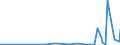 CN 28530010 /Exports /Unit = Prices (Euro/ton) /Partner: Azerbaijan /Reporter: European Union /28530010:Distilled and Conductivity Water and Water of Similar Purity