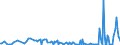 CN 28530010 /Exports /Unit = Prices (Euro/ton) /Partner: Kasakhstan /Reporter: European Union /28530010:Distilled and Conductivity Water and Water of Similar Purity