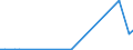 CN 28530010 /Exports /Unit = Prices (Euro/ton) /Partner: Turkmenistan /Reporter: European Union /28530010:Distilled and Conductivity Water and Water of Similar Purity