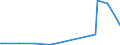 CN 28530010 /Exports /Unit = Prices (Euro/ton) /Partner: Uzbekistan /Reporter: European Union /28530010:Distilled and Conductivity Water and Water of Similar Purity