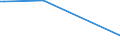 CN 28530010 /Exports /Unit = Prices (Euro/ton) /Partner: Kyrghistan /Reporter: European Union /28530010:Distilled and Conductivity Water and Water of Similar Purity