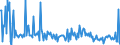 CN 28530010 /Exports /Unit = Prices (Euro/ton) /Partner: Slovenia /Reporter: European Union /28530010:Distilled and Conductivity Water and Water of Similar Purity