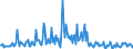 CN 28530010 /Exports /Unit = Prices (Euro/ton) /Partner: Croatia /Reporter: European Union /28530010:Distilled and Conductivity Water and Water of Similar Purity