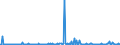 CN 28530010 /Exports /Unit = Prices (Euro/ton) /Partner: Bosnia-herz. /Reporter: European Union /28530010:Distilled and Conductivity Water and Water of Similar Purity