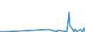 CN 28530010 /Exports /Unit = Prices (Euro/ton) /Partner: Kosovo /Reporter: European Union /28530010:Distilled and Conductivity Water and Water of Similar Purity