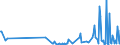 CN 28530010 /Exports /Unit = Prices (Euro/ton) /Partner: For.jrep.mac /Reporter: European Union /28530010:Distilled and Conductivity Water and Water of Similar Purity