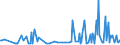 CN 28530010 /Exports /Unit = Prices (Euro/ton) /Partner: Montenegro /Reporter: European Union /28530010:Distilled and Conductivity Water and Water of Similar Purity