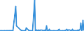 CN 28530010 /Exports /Unit = Prices (Euro/ton) /Partner: Tunisia /Reporter: European Union /28530010:Distilled and Conductivity Water and Water of Similar Purity