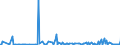 CN 28530010 /Exports /Unit = Prices (Euro/ton) /Partner: Egypt /Reporter: European Union /28530010:Distilled and Conductivity Water and Water of Similar Purity