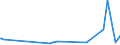 CN 28530010 /Exports /Unit = Prices (Euro/ton) /Partner: Sudan /Reporter: European Union /28530010:Distilled and Conductivity Water and Water of Similar Purity