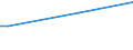 CN 28530010 /Exports /Unit = Prices (Euro/ton) /Partner: South Sudan /Reporter: European Union /28530010:Distilled and Conductivity Water and Water of Similar Purity