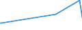 CN 28530010 /Exports /Unit = Prices (Euro/ton) /Partner: Mauritania /Reporter: European Union /28530010:Distilled and Conductivity Water and Water of Similar Purity