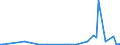 CN 28530010 /Exports /Unit = Prices (Euro/ton) /Partner: Burkina Faso /Reporter: European Union /28530010:Distilled and Conductivity Water and Water of Similar Purity