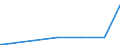 CN 28530010 /Exports /Unit = Prices (Euro/ton) /Partner: Chad /Reporter: European Union /28530010:Distilled and Conductivity Water and Water of Similar Purity