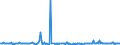 CN 28530010 /Exports /Unit = Prices (Euro/ton) /Partner: Cape Verde /Reporter: European Union /28530010:Distilled and Conductivity Water and Water of Similar Purity