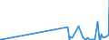 CN 28530010 /Exports /Unit = Prices (Euro/ton) /Partner: Senegal /Reporter: European Union /28530010:Distilled and Conductivity Water and Water of Similar Purity