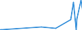 CN 28530010 /Exports /Unit = Prices (Euro/ton) /Partner: Gambia /Reporter: European Union /28530010:Distilled and Conductivity Water and Water of Similar Purity