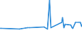 CN 28530010 /Exports /Unit = Prices (Euro/ton) /Partner: Guinea Biss. /Reporter: European Union /28530010:Distilled and Conductivity Water and Water of Similar Purity