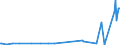 CN 28530010 /Exports /Unit = Prices (Euro/ton) /Partner: Guinea /Reporter: European Union /28530010:Distilled and Conductivity Water and Water of Similar Purity