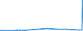 CN 28530010 /Exports /Unit = Prices (Euro/ton) /Partner: Liberia /Reporter: European Union /28530010:Distilled and Conductivity Water and Water of Similar Purity