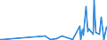 CN 28530010 /Exports /Unit = Prices (Euro/ton) /Partner: Ivory Coast /Reporter: European Union /28530010:Distilled and Conductivity Water and Water of Similar Purity