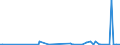 CN 28530010 /Exports /Unit = Prices (Euro/ton) /Partner: Togo /Reporter: European Union /28530010:Distilled and Conductivity Water and Water of Similar Purity