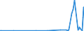 CN 28530010 /Exports /Unit = Prices (Euro/ton) /Partner: Benin /Reporter: European Union /28530010:Distilled and Conductivity Water and Water of Similar Purity