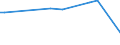 CN 28530010 /Exports /Unit = Prices (Euro/ton) /Partner: Centr.africa /Reporter: European Union /28530010:Distilled and Conductivity Water and Water of Similar Purity