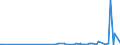 CN 28530010 /Exports /Unit = Prices (Euro/ton) /Partner: Equat.guinea /Reporter: European Union /28530010:Distilled and Conductivity Water and Water of Similar Purity