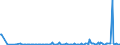 CN 28530010 /Exports /Unit = Prices (Euro/ton) /Partner: Gabon /Reporter: European Union /28530010:Distilled and Conductivity Water and Water of Similar Purity