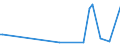 CN 28530010 /Exports /Unit = Prices (Euro/ton) /Partner: Rwanda /Reporter: European Union /28530010:Distilled and Conductivity Water and Water of Similar Purity