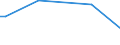 CN 28530010 /Exports /Unit = Prices (Euro/ton) /Partner: Burundi /Reporter: European Union /28530010:Distilled and Conductivity Water and Water of Similar Purity