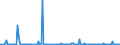 CN 28530010 /Exports /Unit = Prices (Euro/ton) /Partner: Angola /Reporter: European Union /28530010:Distilled and Conductivity Water and Water of Similar Purity