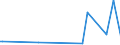 CN 28530010 /Exports /Unit = Prices (Euro/ton) /Partner: Ethiopia /Reporter: European Union /28530010:Distilled and Conductivity Water and Water of Similar Purity