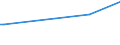 CN 28530010 /Exports /Unit = Prices (Euro/ton) /Partner: Eritrea /Reporter: Eur27 /28530010:Distilled and Conductivity Water and Water of Similar Purity