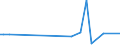 CN 28530010 /Exports /Unit = Prices (Euro/ton) /Partner: Somalia /Reporter: European Union /28530010:Distilled and Conductivity Water and Water of Similar Purity