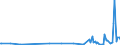 CN 28530010 /Exports /Unit = Prices (Euro/ton) /Partner: Kenya /Reporter: European Union /28530010:Distilled and Conductivity Water and Water of Similar Purity