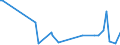 CN 28530010 /Exports /Unit = Prices (Euro/ton) /Partner: Tanzania /Reporter: European Union /28530010:Distilled and Conductivity Water and Water of Similar Purity