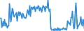 KN 28530030 /Exporte /Einheit = Preise (Euro/Tonne) /Partnerland: Deutschland /Meldeland: Europäische Union /28530030:Luft, Flssig, Einschl. der von Edelgasen Befreiten Flssigen Luft Sowie Pressluft