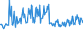 KN 28530030 /Exporte /Einheit = Preise (Euro/Tonne) /Partnerland: Italien /Meldeland: Europäische Union /28530030:Luft, Flssig, Einschl. der von Edelgasen Befreiten Flssigen Luft Sowie Pressluft