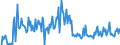 CN 28530030 /Exports /Unit = Prices (Euro/ton) /Partner: United Kingdom /Reporter: European Union /28530030:Liquid Air, Whether or not Rare Gases Have Been Removed; Compressed Air