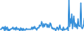 KN 28530030 /Exporte /Einheit = Preise (Euro/Tonne) /Partnerland: Irland /Meldeland: Europäische Union /28530030:Luft, Flssig, Einschl. der von Edelgasen Befreiten Flssigen Luft Sowie Pressluft