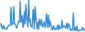 KN 28530030 /Exporte /Einheit = Preise (Euro/Tonne) /Partnerland: Griechenland /Meldeland: Europäische Union /28530030:Luft, Flssig, Einschl. der von Edelgasen Befreiten Flssigen Luft Sowie Pressluft