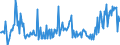 CN 28530030 /Exports /Unit = Prices (Euro/ton) /Partner: Belgium /Reporter: European Union /28530030:Liquid Air, Whether or not Rare Gases Have Been Removed; Compressed Air