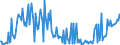 CN 28530030 /Exports /Unit = Prices (Euro/ton) /Partner: Luxembourg /Reporter: European Union /28530030:Liquid Air, Whether or not Rare Gases Have Been Removed; Compressed Air