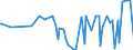 KN 28530030 /Exporte /Einheit = Preise (Euro/Tonne) /Partnerland: Ceuta /Meldeland: Europäische Union /28530030:Luft, Flssig, Einschl. der von Edelgasen Befreiten Flssigen Luft Sowie Pressluft