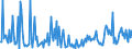 KN 28530030 /Exporte /Einheit = Preise (Euro/Tonne) /Partnerland: Norwegen /Meldeland: Europäische Union /28530030:Luft, Flssig, Einschl. der von Edelgasen Befreiten Flssigen Luft Sowie Pressluft