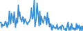 CN 28530030 /Exports /Unit = Prices (Euro/ton) /Partner: Sweden /Reporter: European Union /28530030:Liquid Air, Whether or not Rare Gases Have Been Removed; Compressed Air